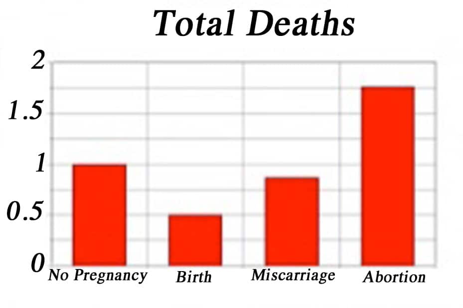 abortion survivor statistics